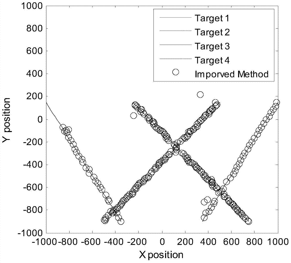Method for tracking extended target by multiple sensors with partially overlapped monitoring areas