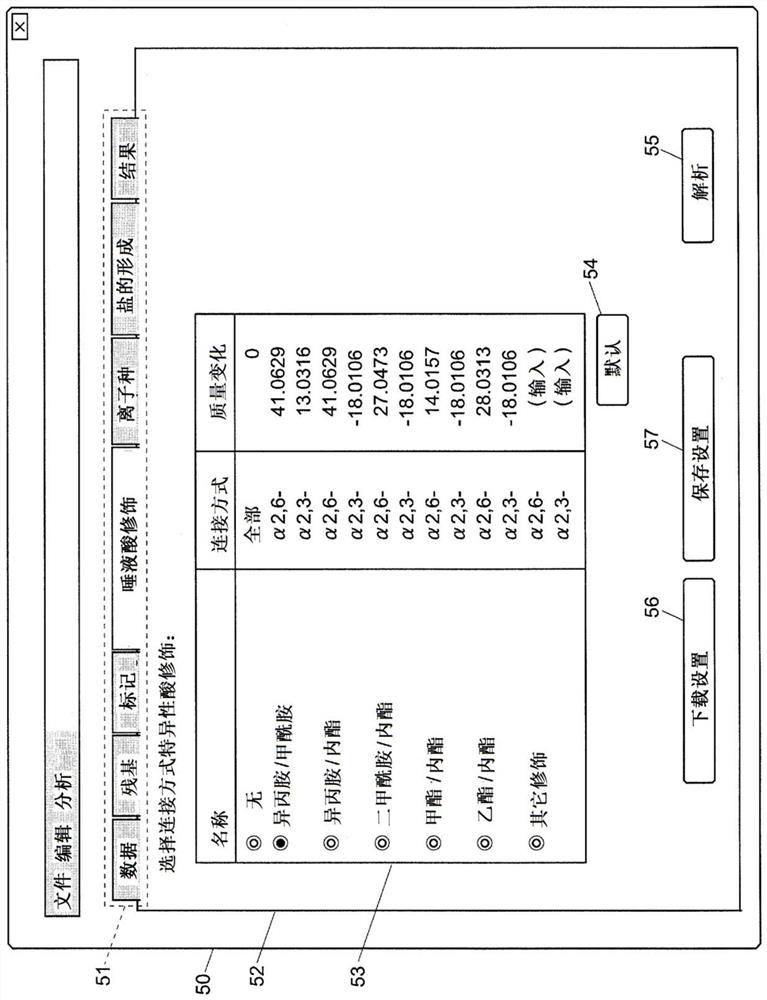 Sugar chain structure analysis device and sugar chain structure analysis program