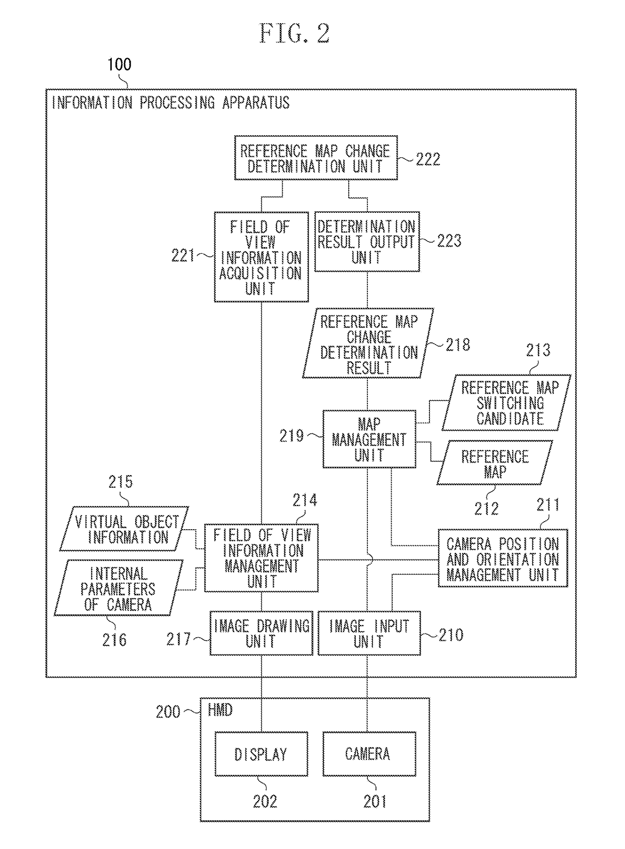 Information processing apparatus, information processing method, and storage medium