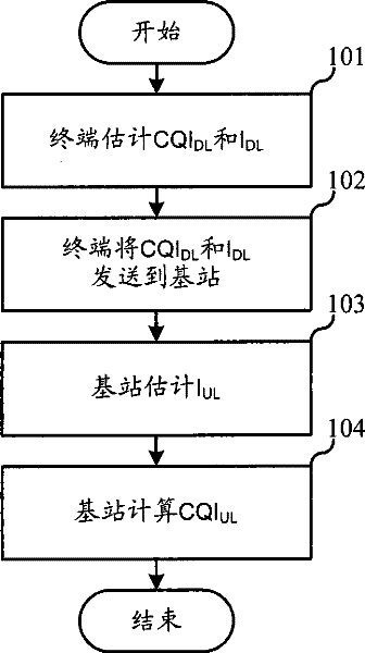 Method for estimating uplink channel quality in time division duplex system, base station and terminal