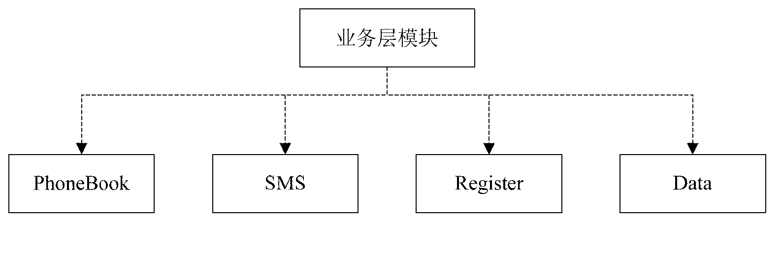 Quick network finding method, system and mobile terminal