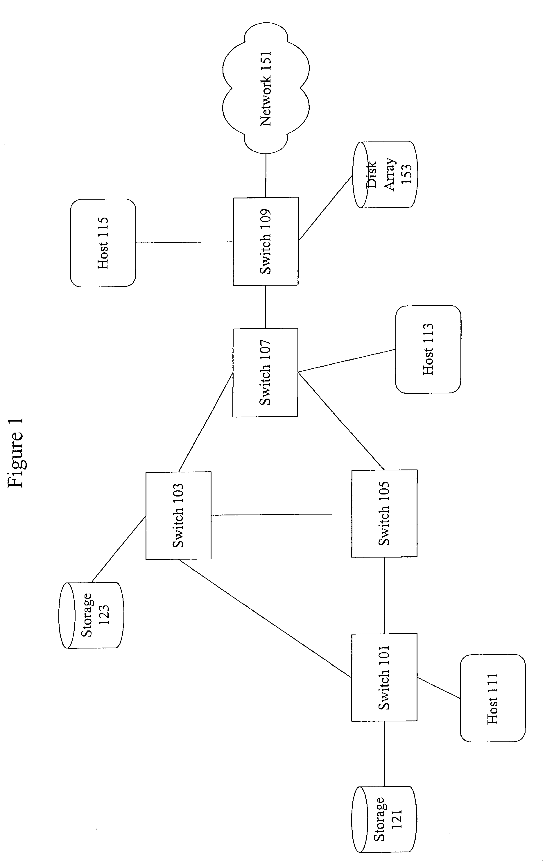 Methods and apparatus for network congestion control