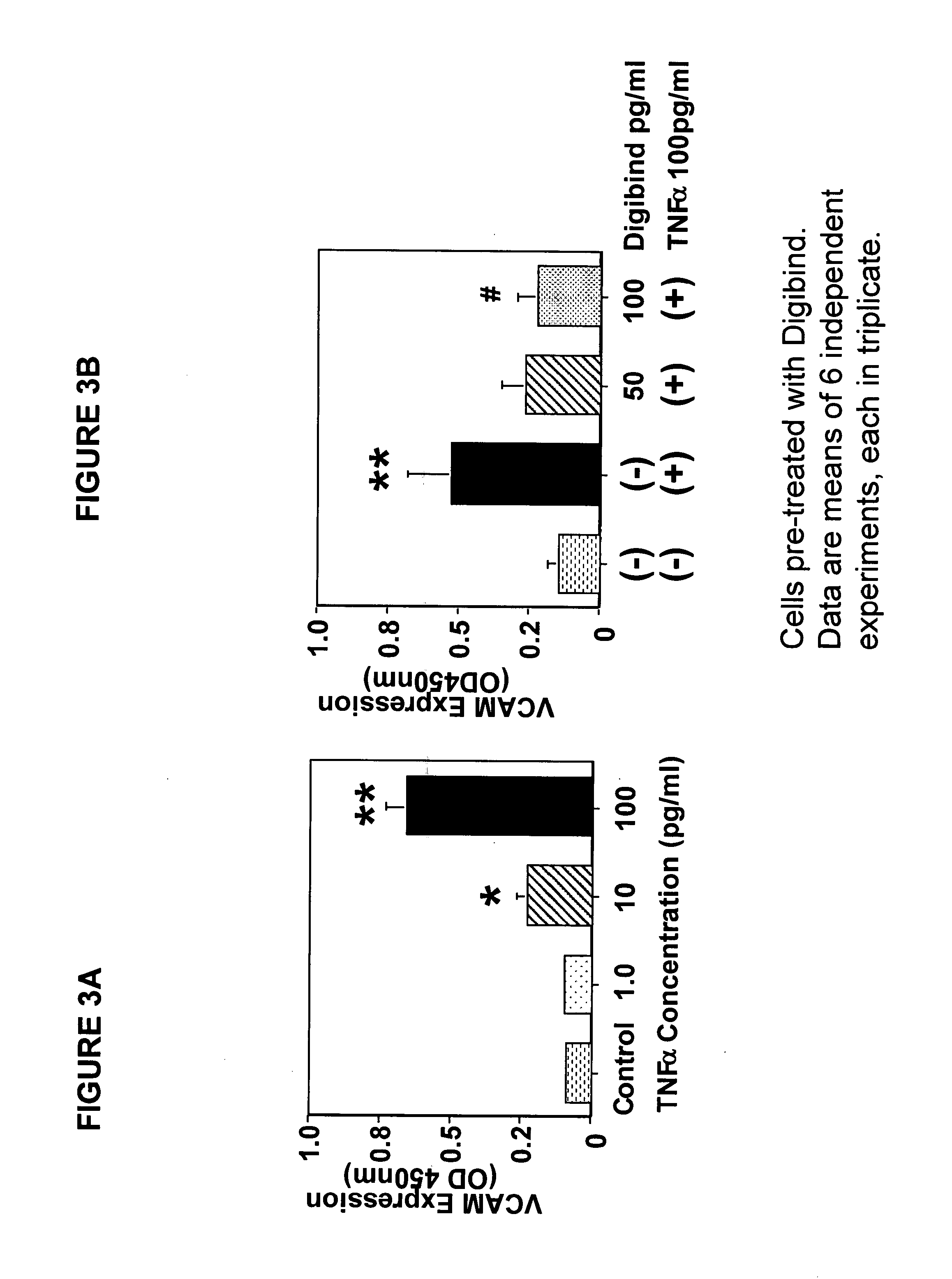 Composition for modulating the expression of cell adhesion molecules