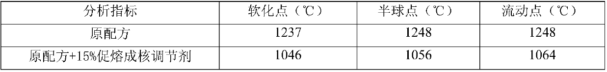 A kind of microcrystalline material flux nucleating agent and preparation method thereof