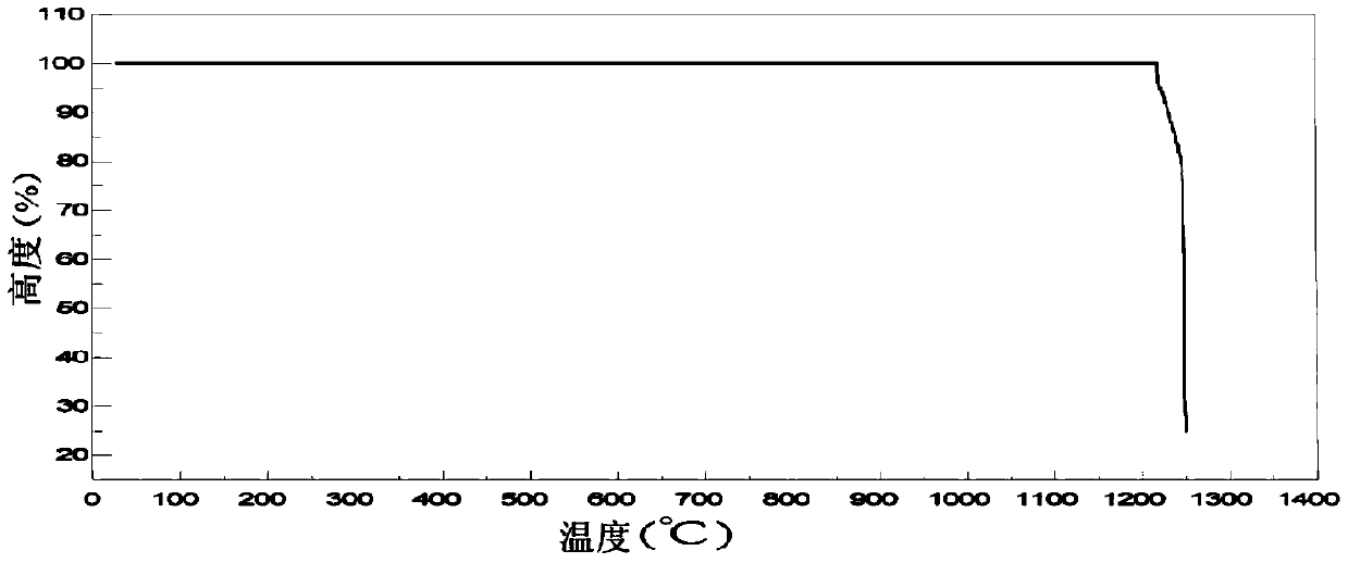 A kind of microcrystalline material flux nucleating agent and preparation method thereof