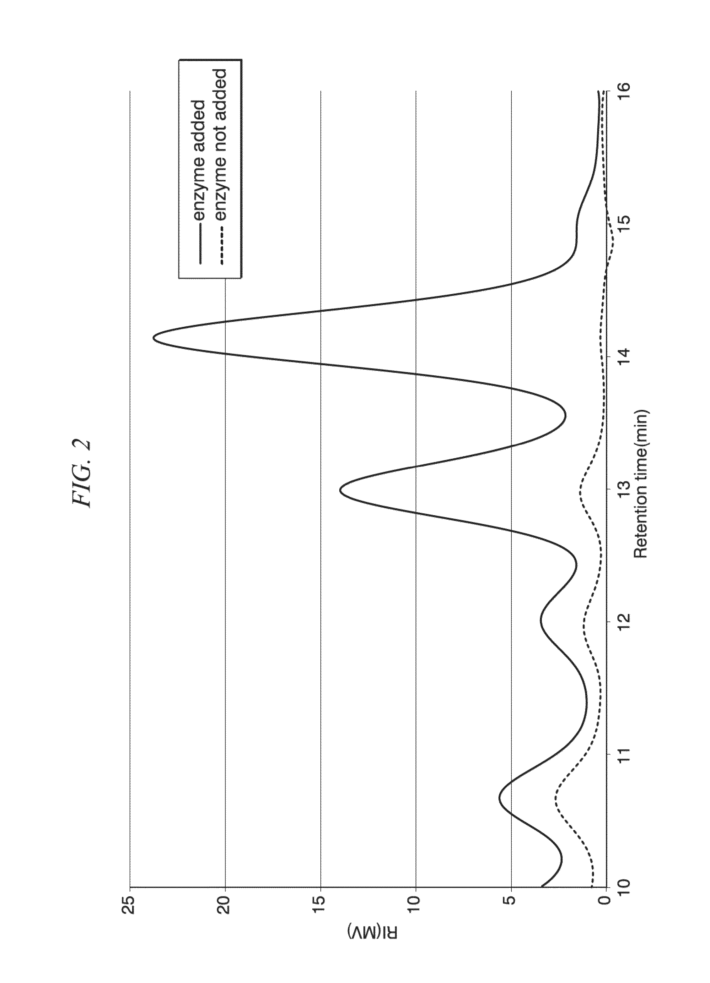 Β-glucosidase