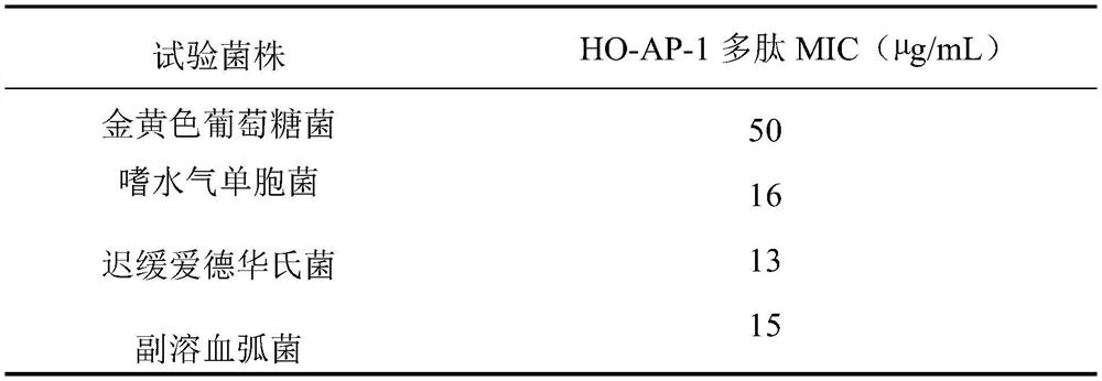 A polypeptide isolated from six line fish