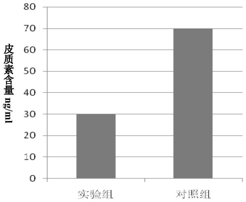 A polypeptide isolated from six line fish