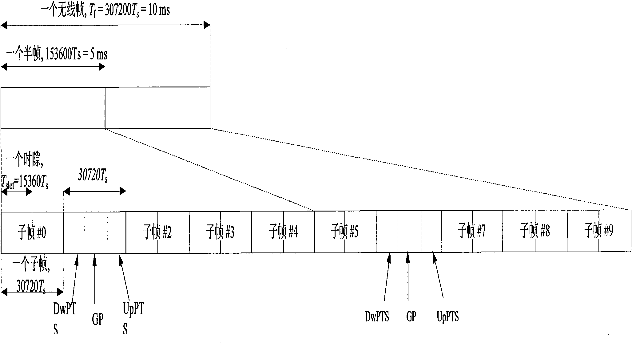 Method and terminal for sending RI (Rank Indication) information with uplink sub-frame