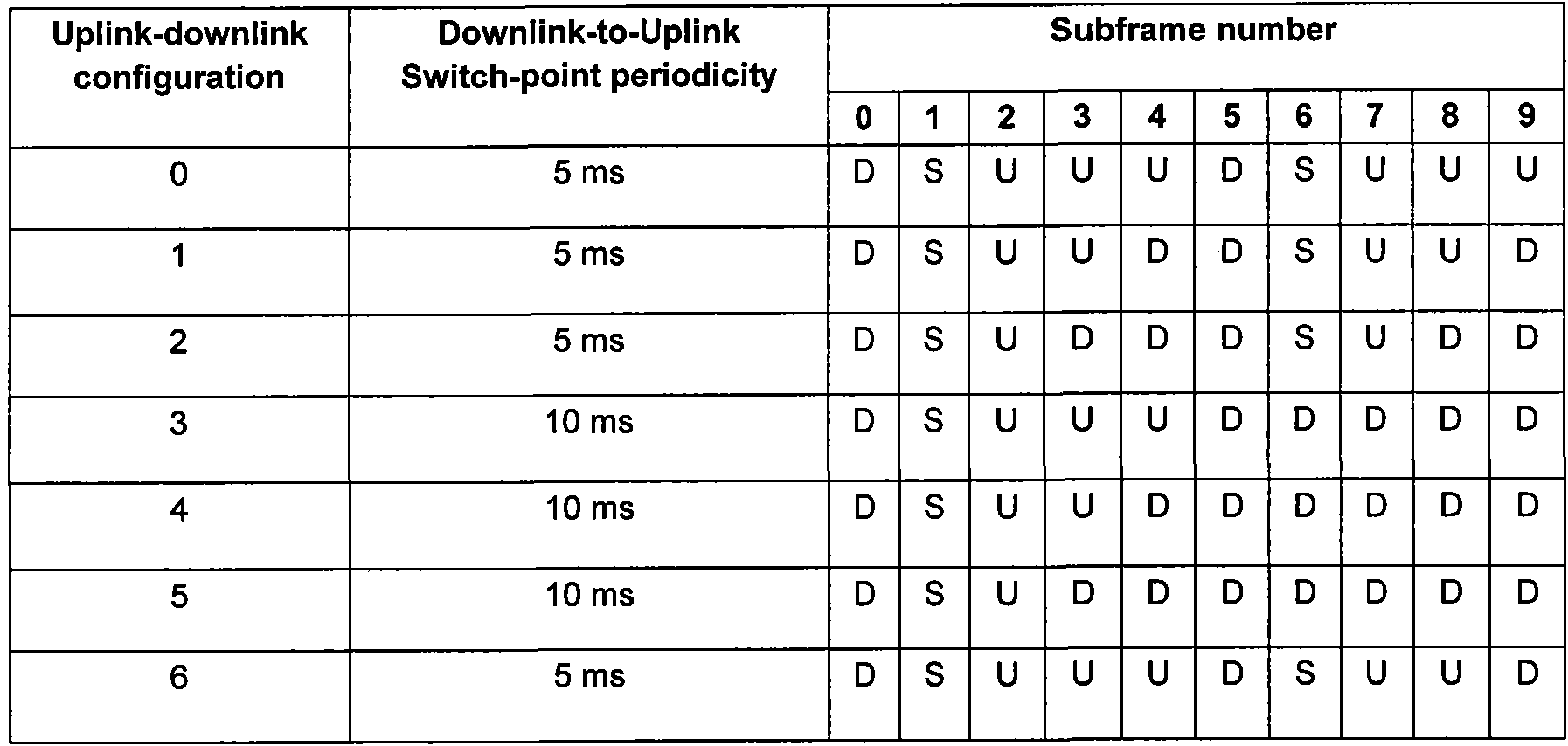 Method and terminal for sending RI (Rank Indication) information with uplink sub-frame