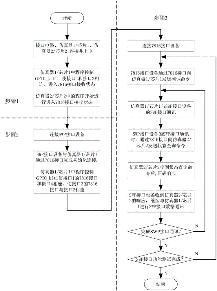 Interface circuit supporting simultaneous debugging of SWP (single wire protocol) and 7816 interfaces and interface circuit supporting simultaneous debugging method