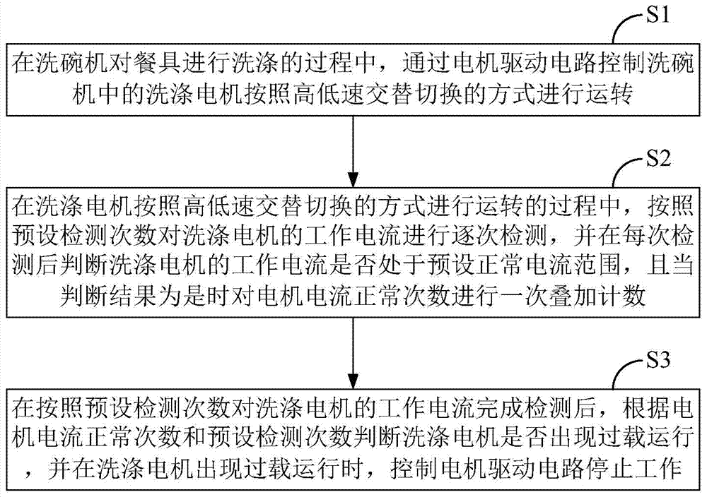 Dishwasher and washing control method and system thereof