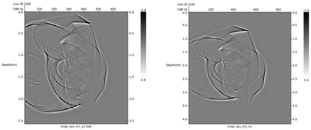 Reverse time migration imaging method and apparatus