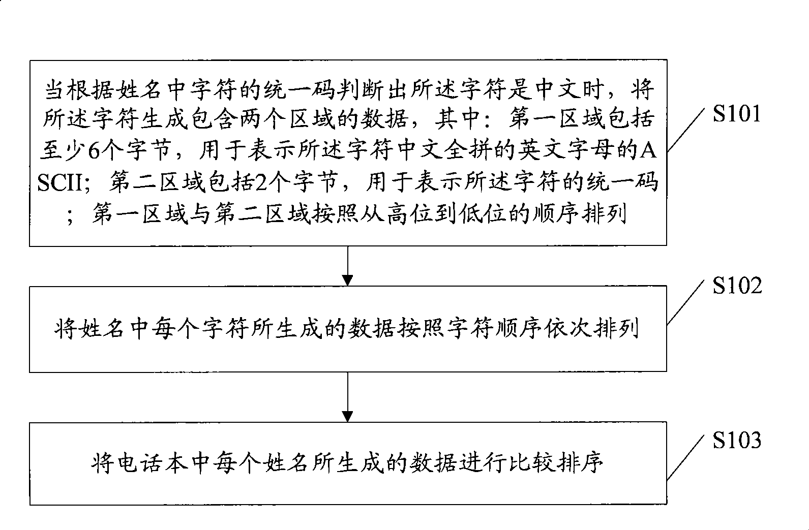 Telephone book ordering method and mobile phone equipment