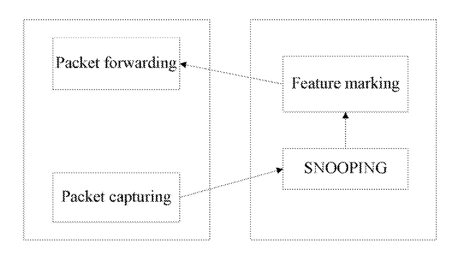 Method, device and system for implementing multicast
