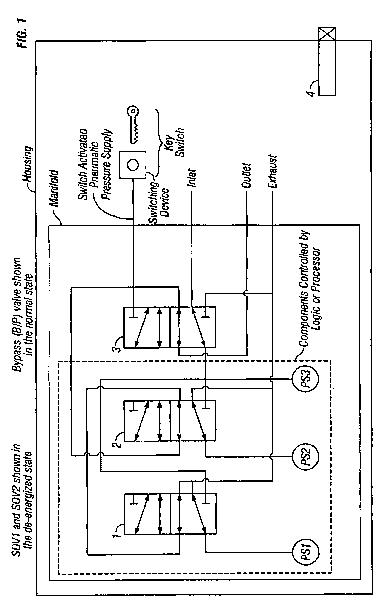 Method of testing a variable function voting solenoid-operated valve apparatus