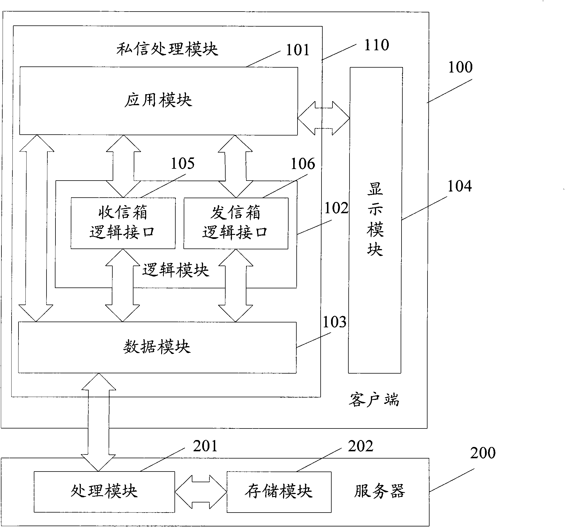 Device, system and method for realizing private message function on twitter