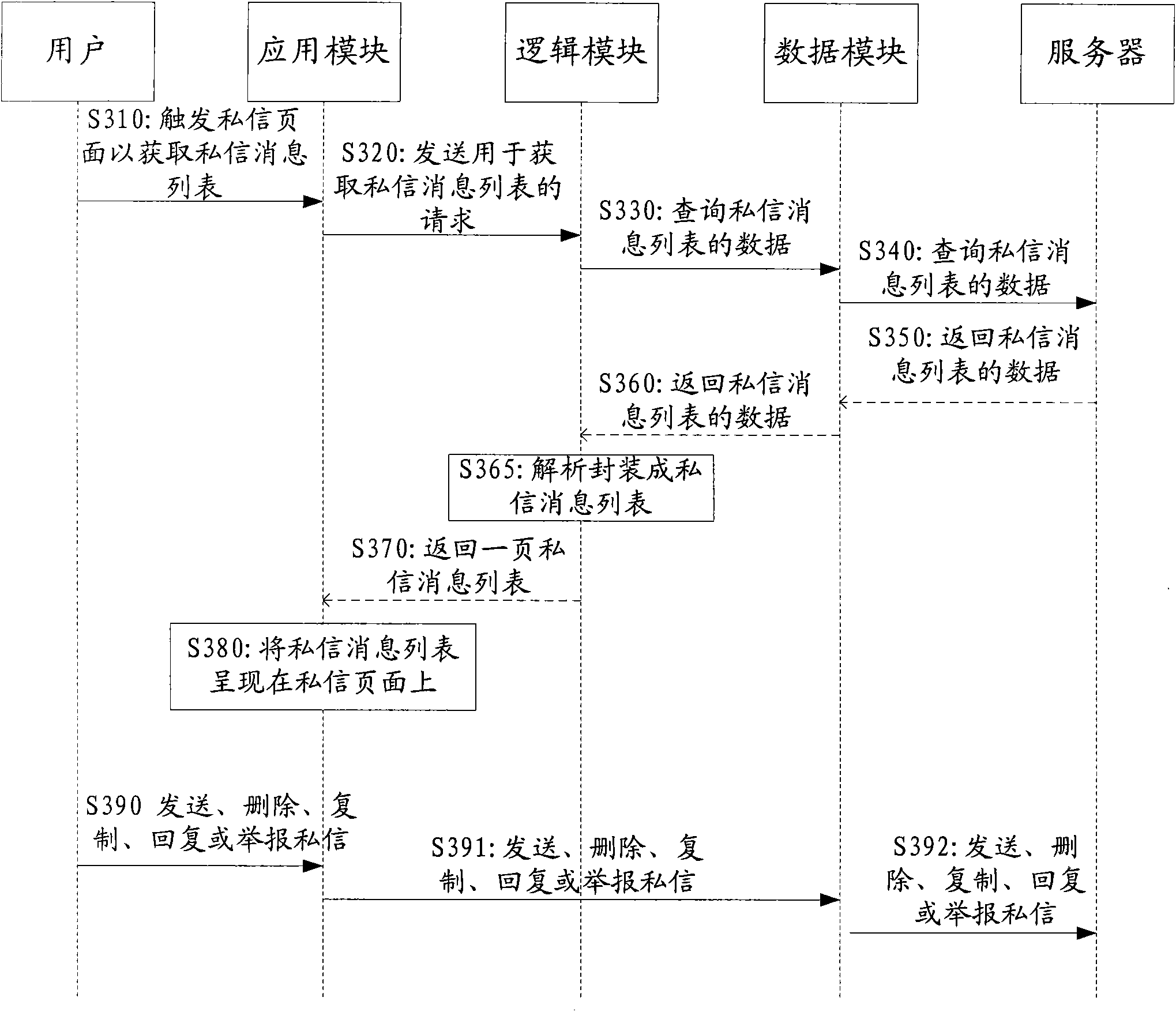 Device, system and method for realizing private message function on twitter