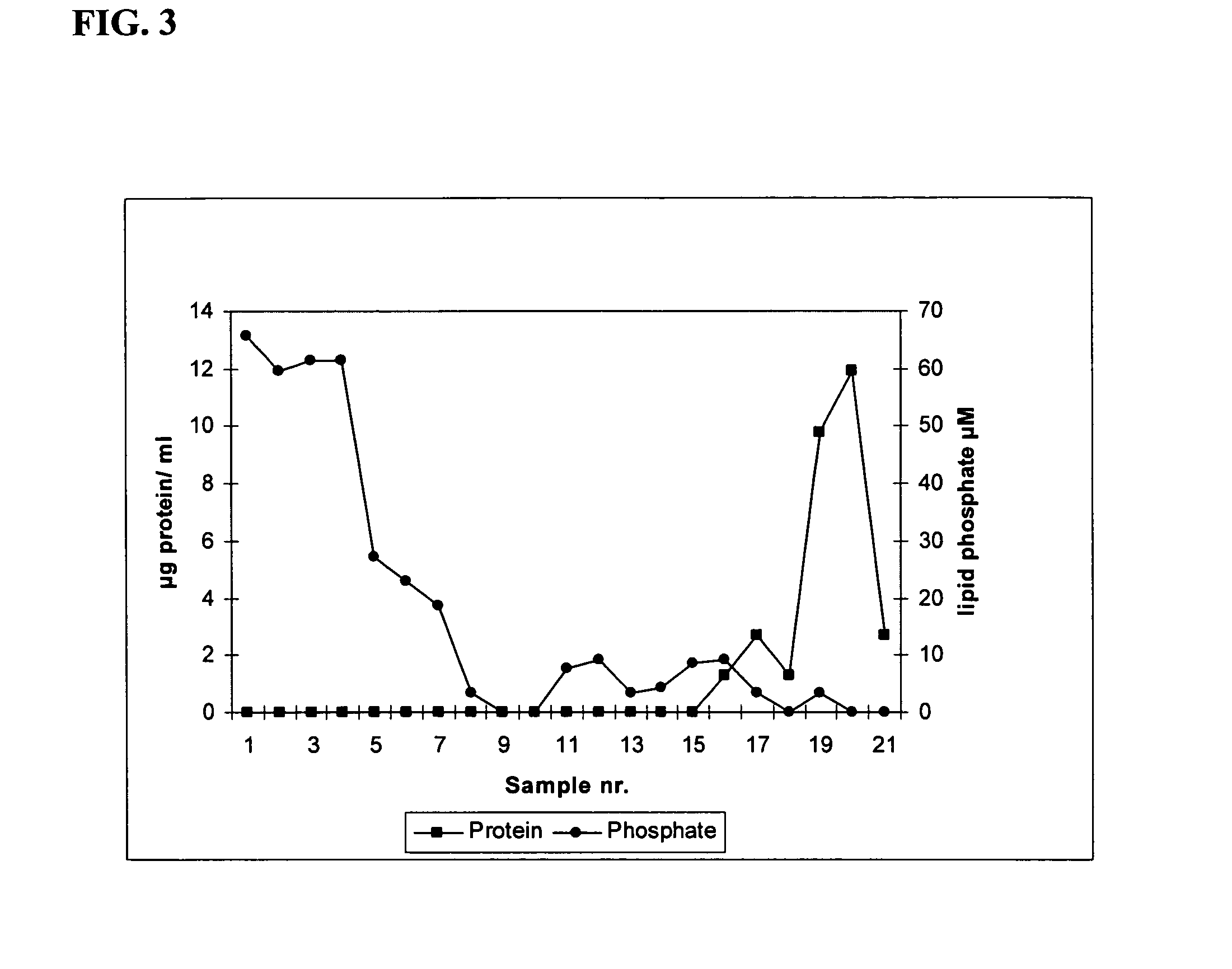 Compositions comprising antigen-complexes, method of making same as well as methods of using the antigen-complexes for vaccination