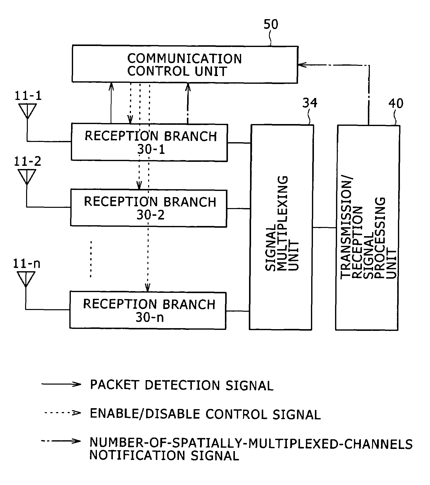 Wireless communication apparatus, wireless communication method, and computer program