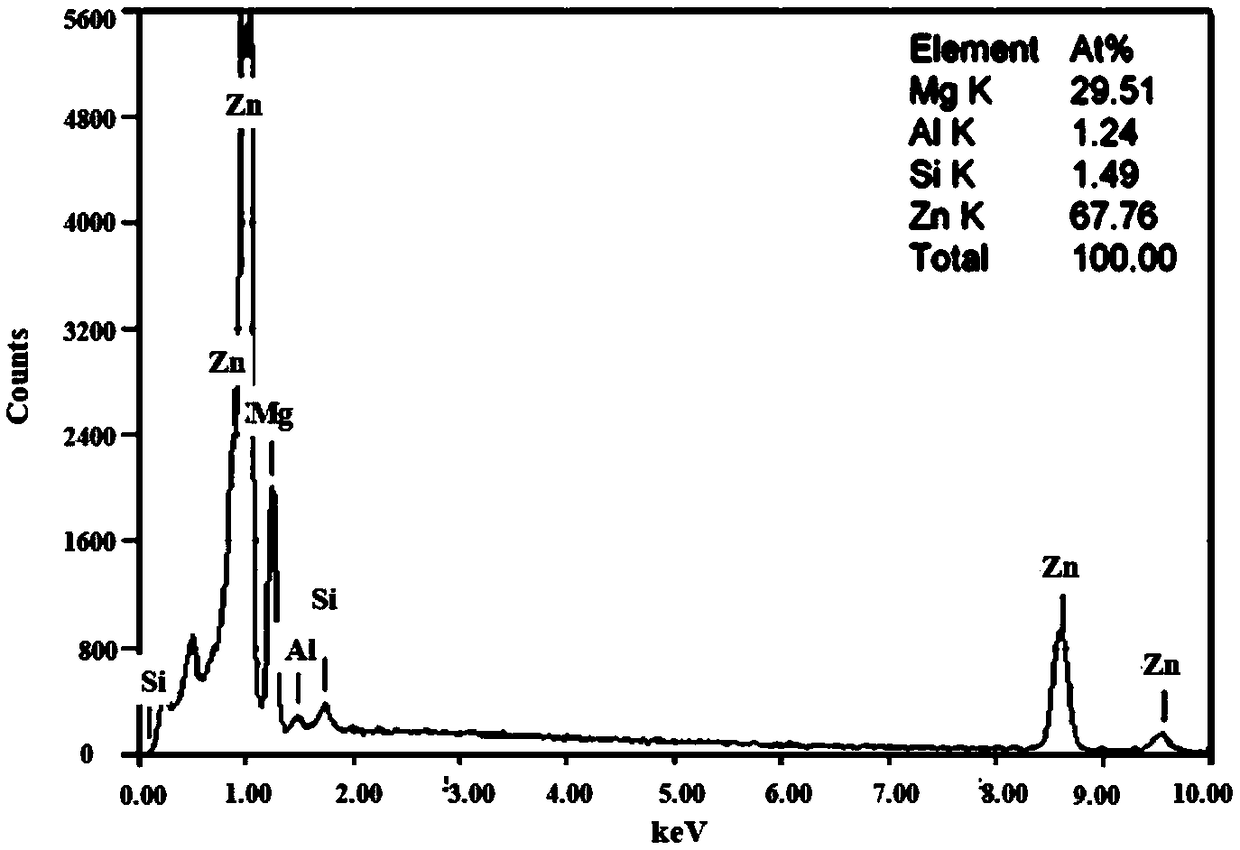 Ultrahigh-pressure high-temperature synthesizing method of second-phase particle simulation material in aluminium alloy