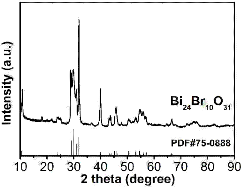 Bismuth oxybromide visible-light-induced photocatalyst and preparation method thereof