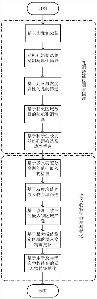 Shoeprint hole and insert feature detection and description method