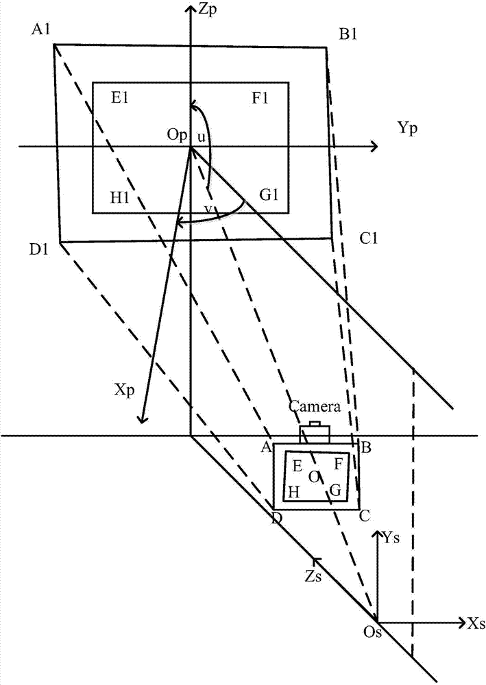 Method and device for automatic correction of projection imaging as well as laser television