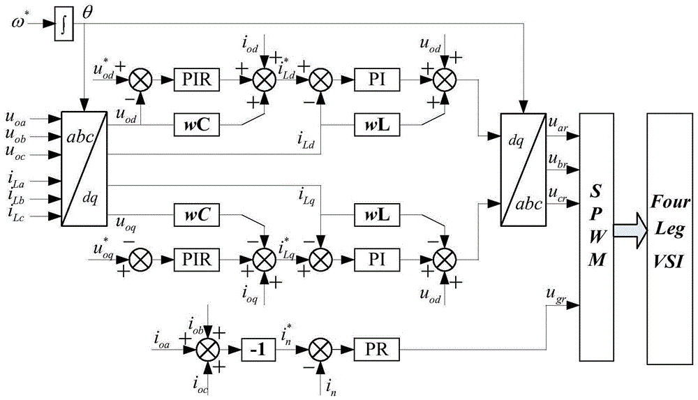 A power electronic transformer with high power quality output and its control method
