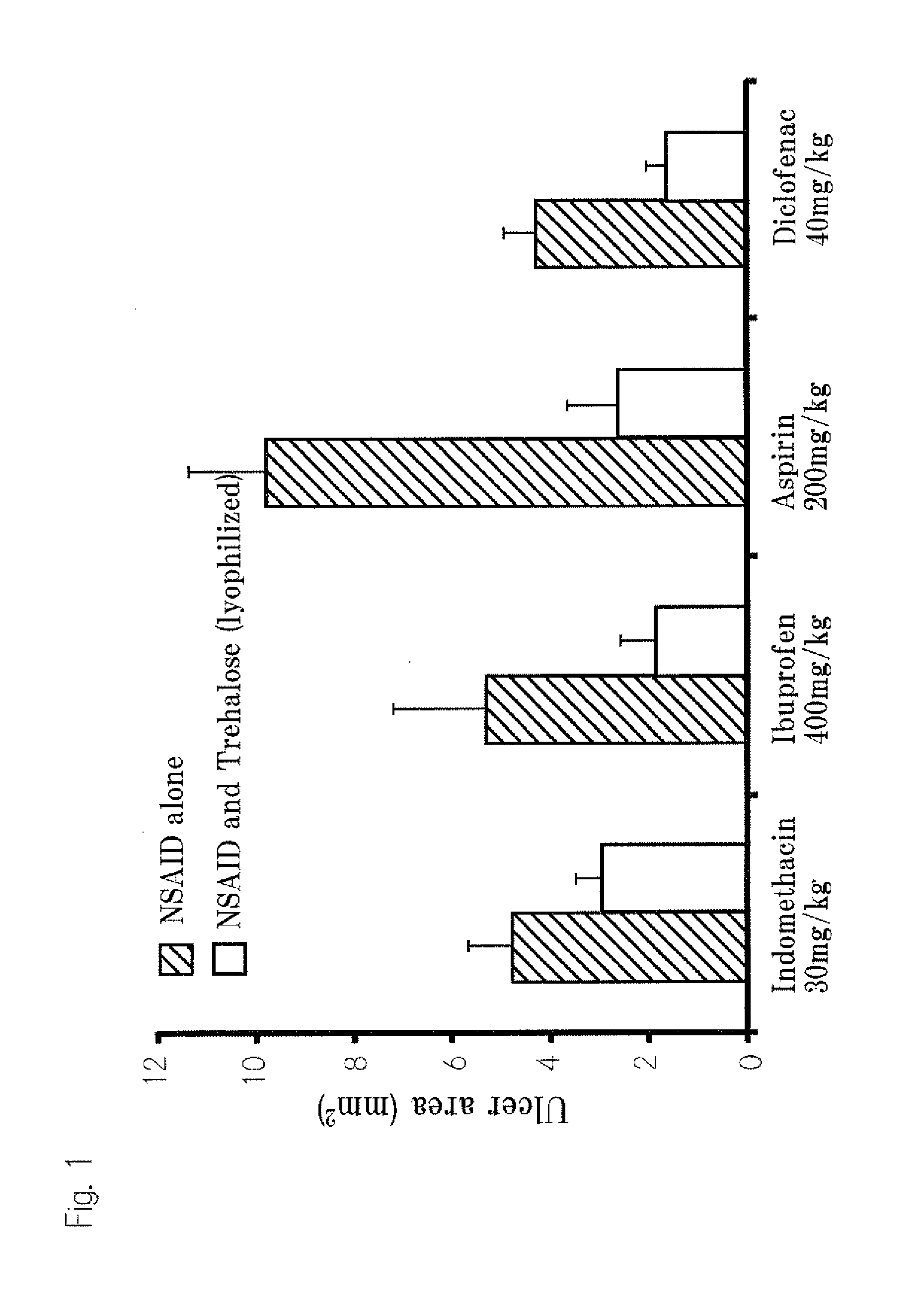 Nsaids-induced gastrointestinal mucosal disorder alleviator and manufacturing method thereof