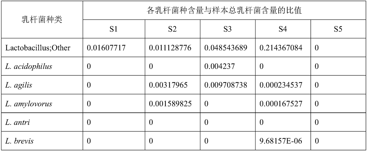 Culture medium for separating and screening lactobacillus fermentum in human intestinal canals and application thereof