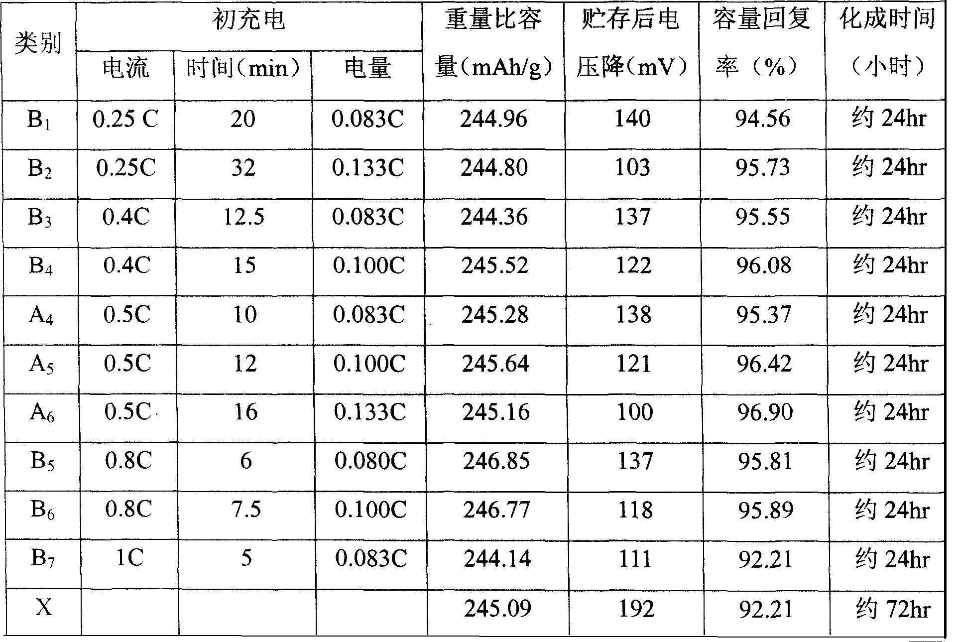 Formation method of sealed nickel metal hydride secondary battery