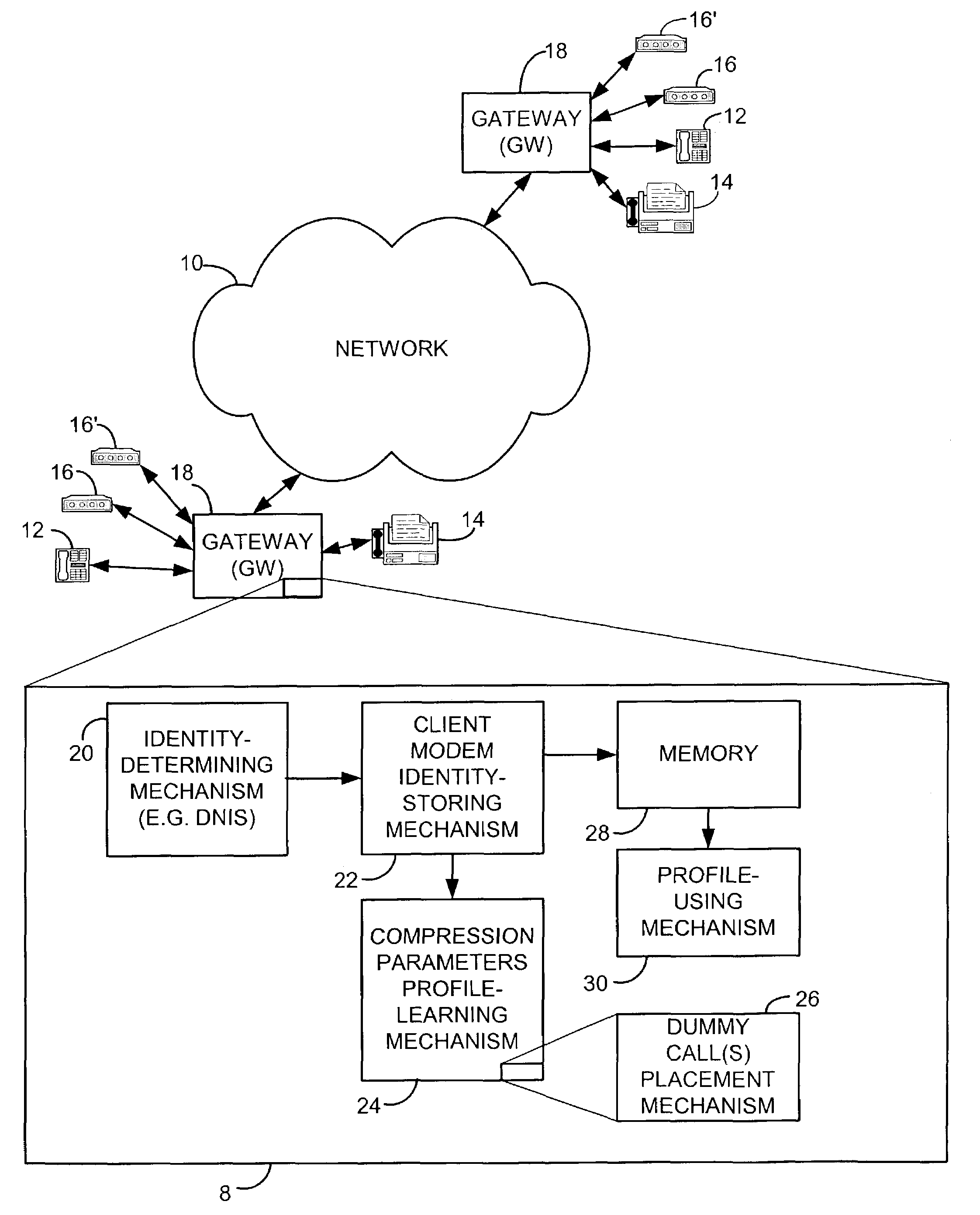 Using modem profiles to improve connectivity, connect timing, and compression performance on a modem relay (MR) gateway