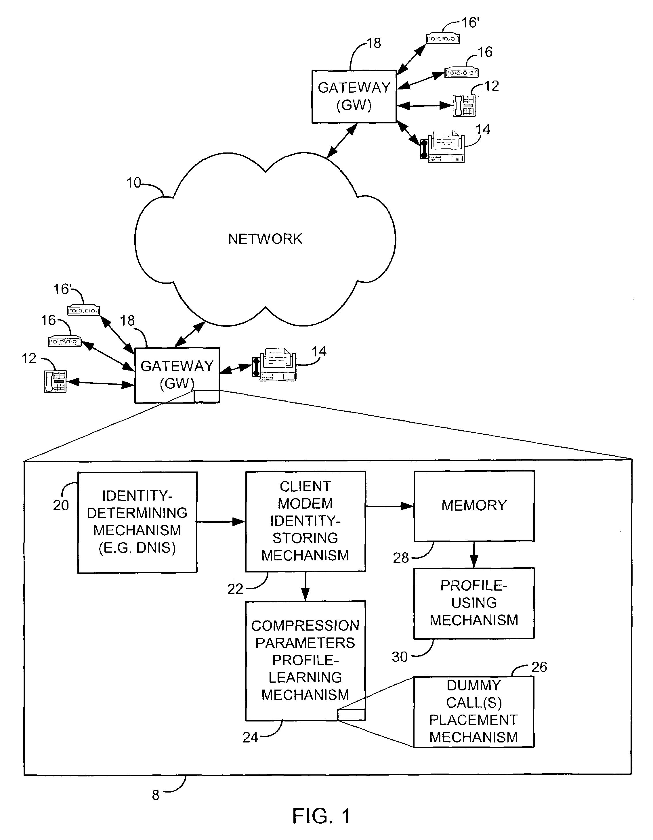 Using modem profiles to improve connectivity, connect timing, and compression performance on a modem relay (MR) gateway