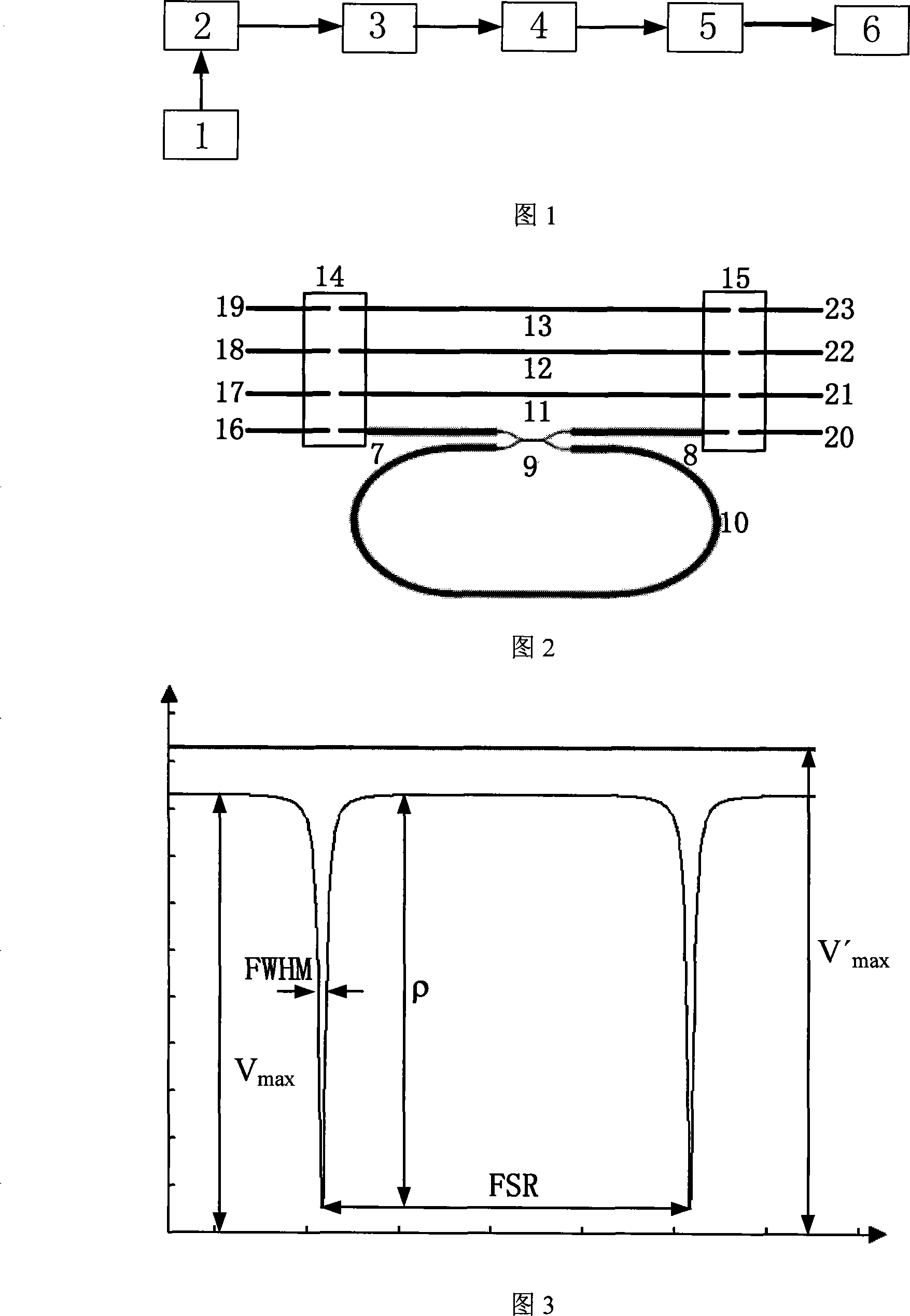 Optical waveguides ring-shaped resonant cavity elementary structure parameter test device and its method