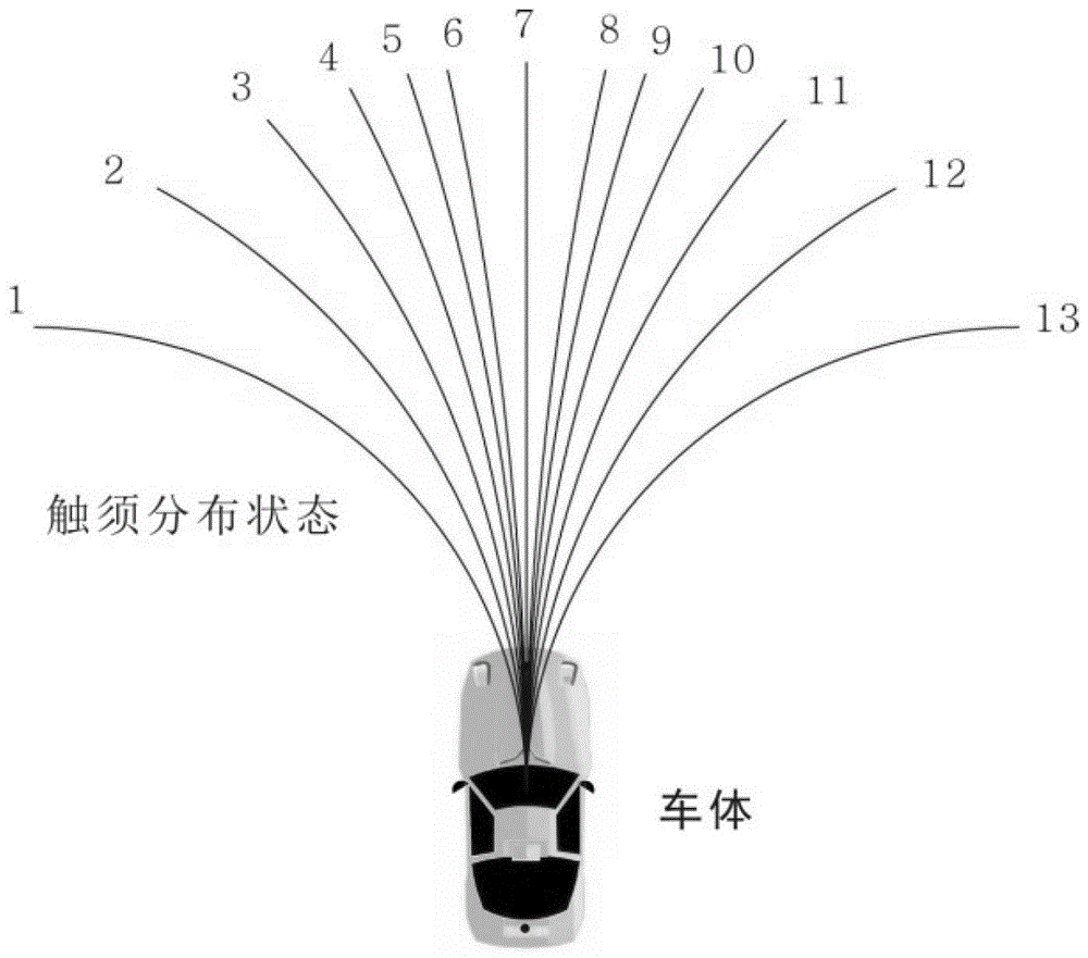 An autonomous vehicle obstacle avoidance method based on arc path generation