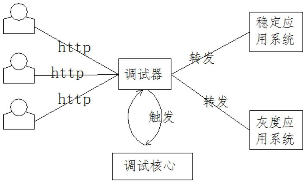 High-precision intelligent grayscale publishing system