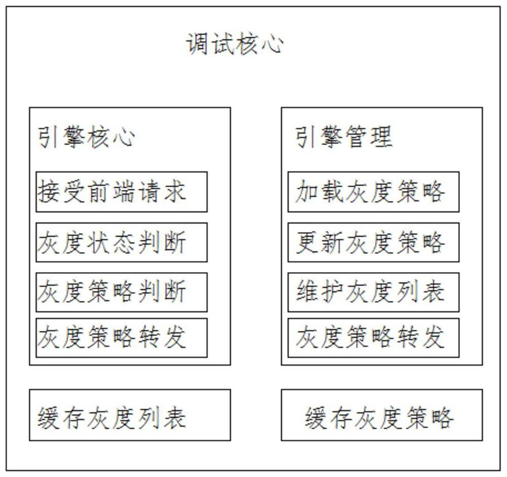 High-precision intelligent grayscale publishing system