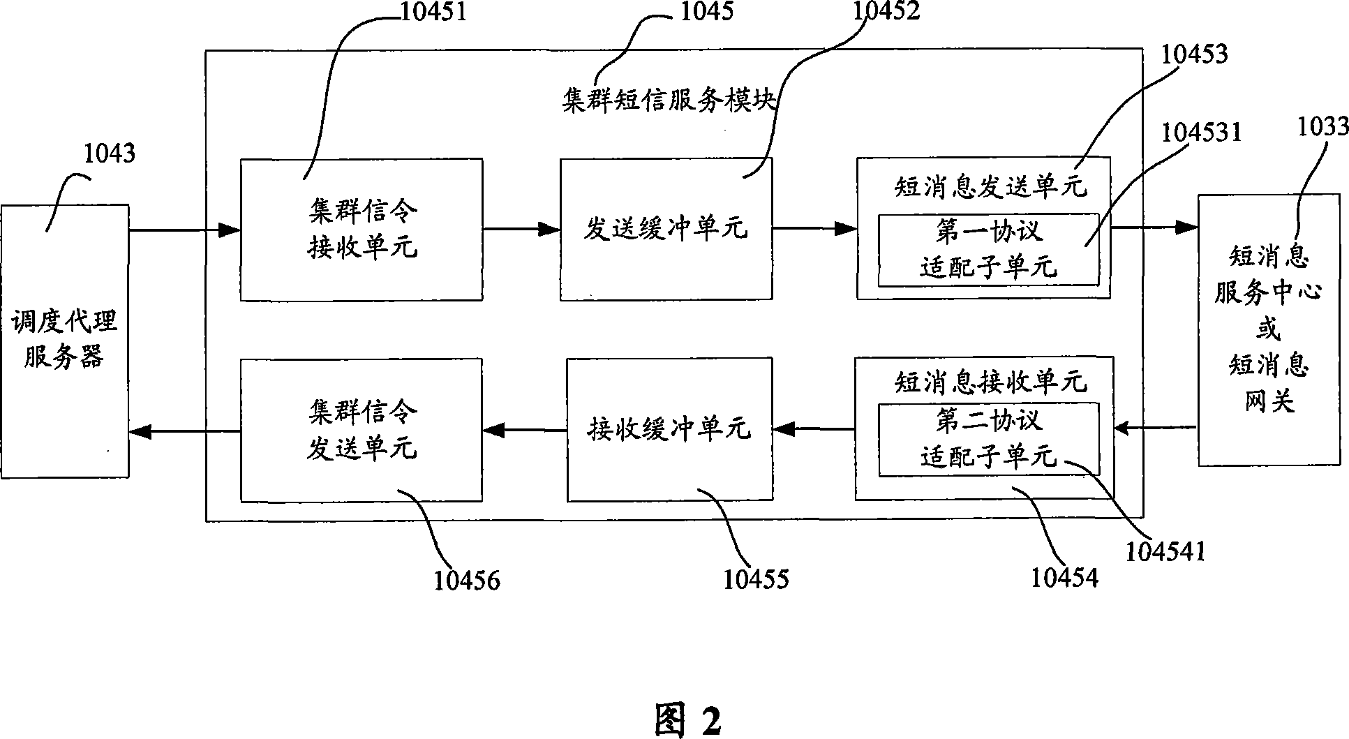 Method and system for receiving and dispatching short message in cluster communication system