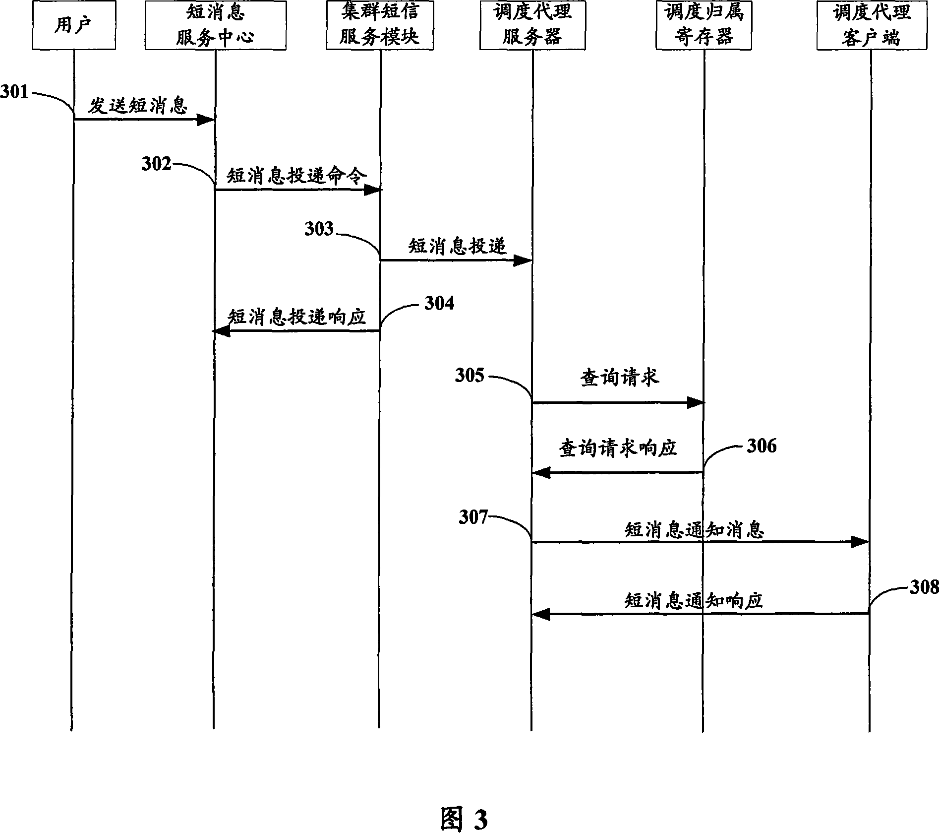 Method and system for receiving and dispatching short message in cluster communication system