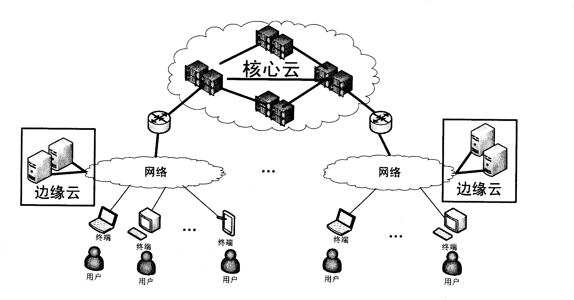 Layered distributed cloud computing architecture and service delivery method
