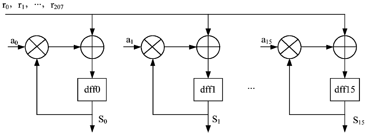 Anti-radiation RS code decoding circuit