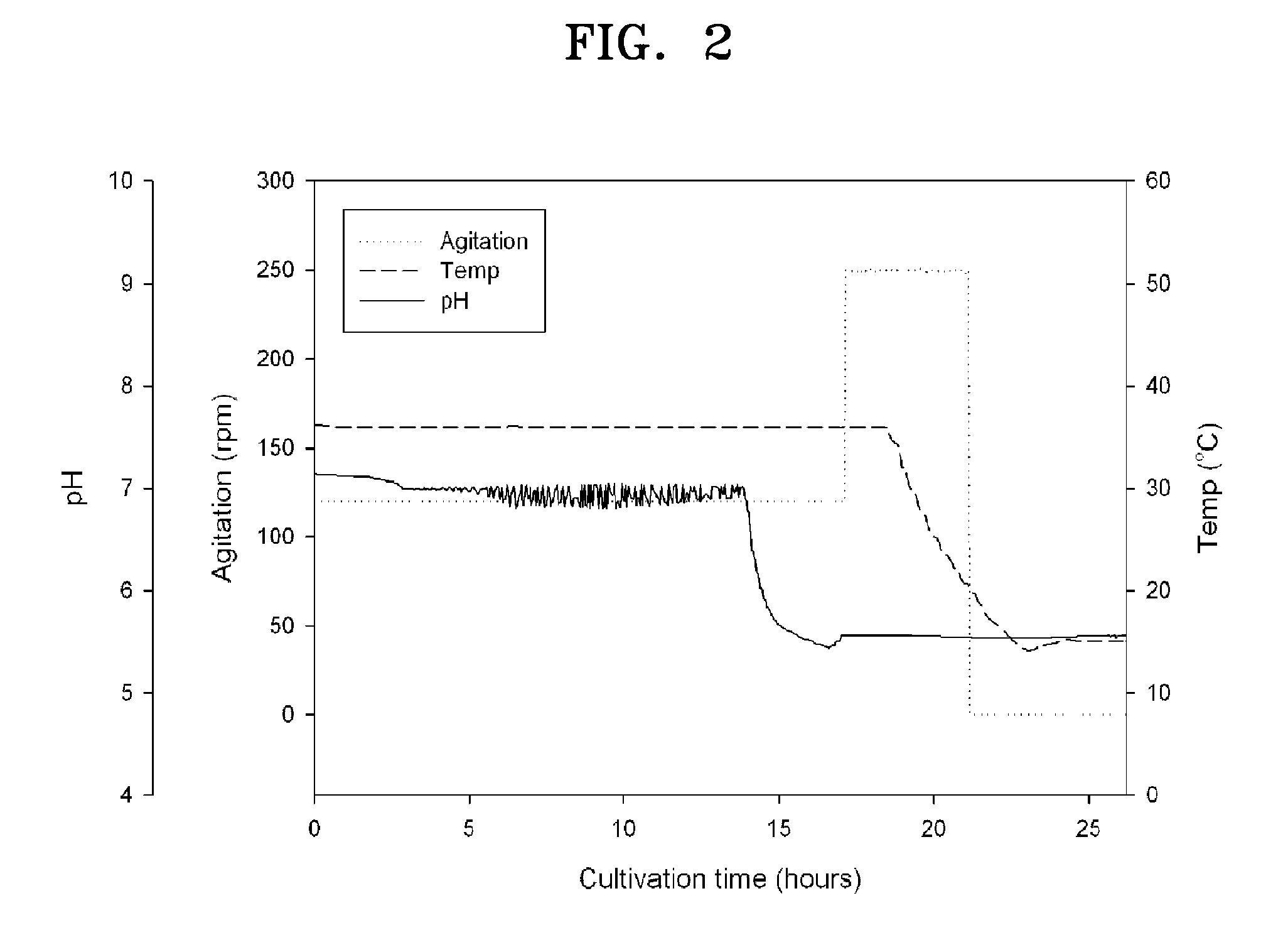 Production method for capsular polysaccharide having pneumococcal serotype