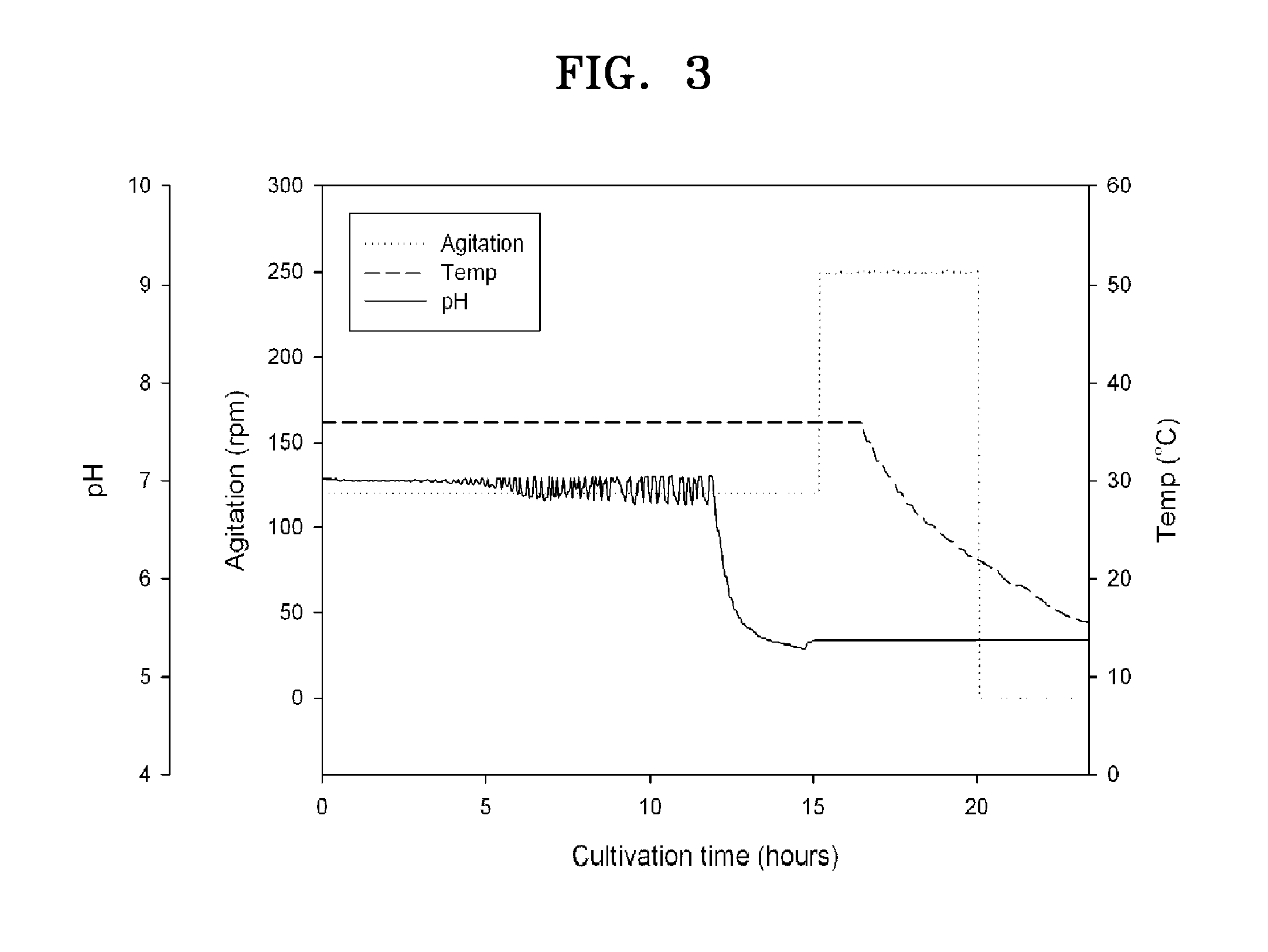 Production method for capsular polysaccharide having pneumococcal serotype