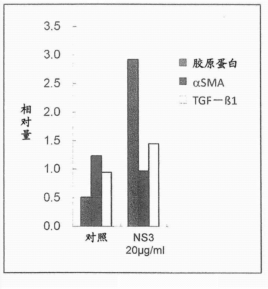 Compound having activity for inhibiting tgf- belta receptor activation, method for screening same, and composition for prevention or treatment of hepatitis c virus-induced diseases