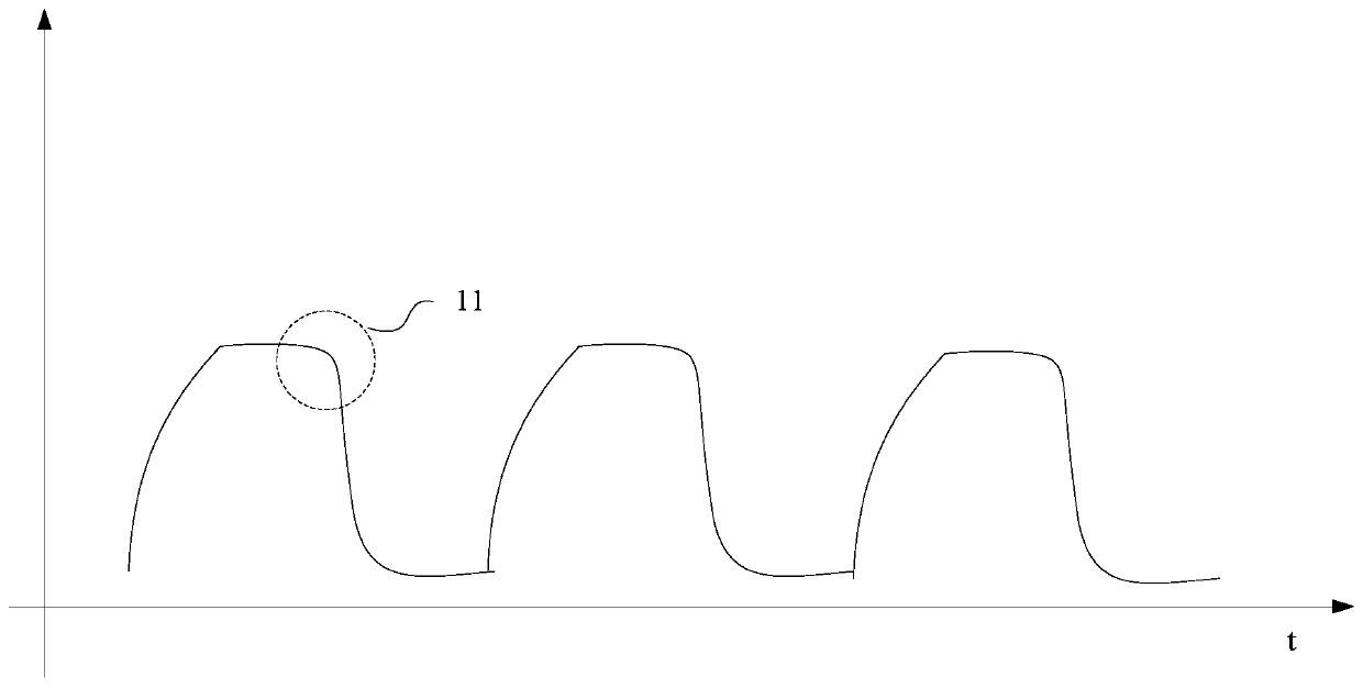 Radio frequency front-end control circuit, control method thereof, radio frequency front-end control chip, system, storage medium and terminal