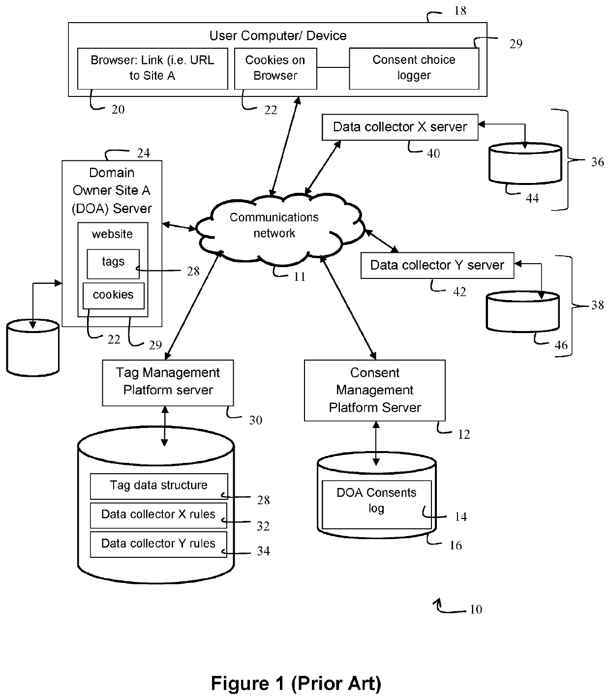 System for controlling user interaction via an application with remote servers