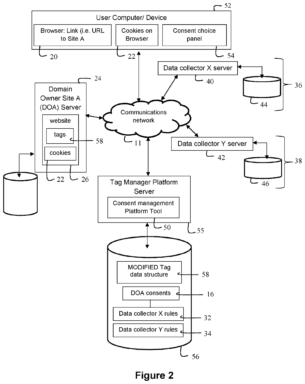 System for controlling user interaction via an application with remote servers