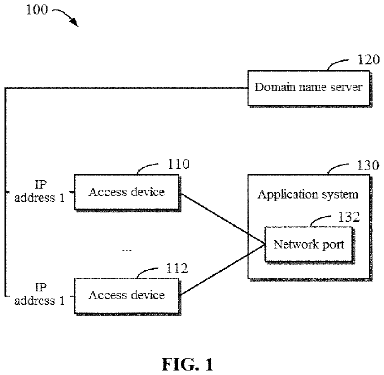 Method, device, and computer program product for accessing application system