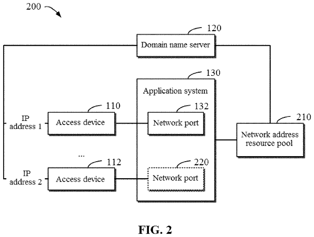 Method, device, and computer program product for accessing application system